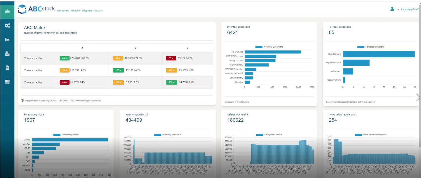 ABCstock introductie